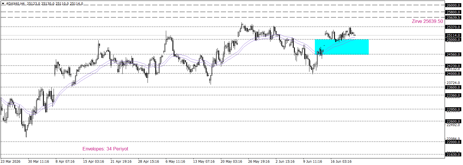 DAX40