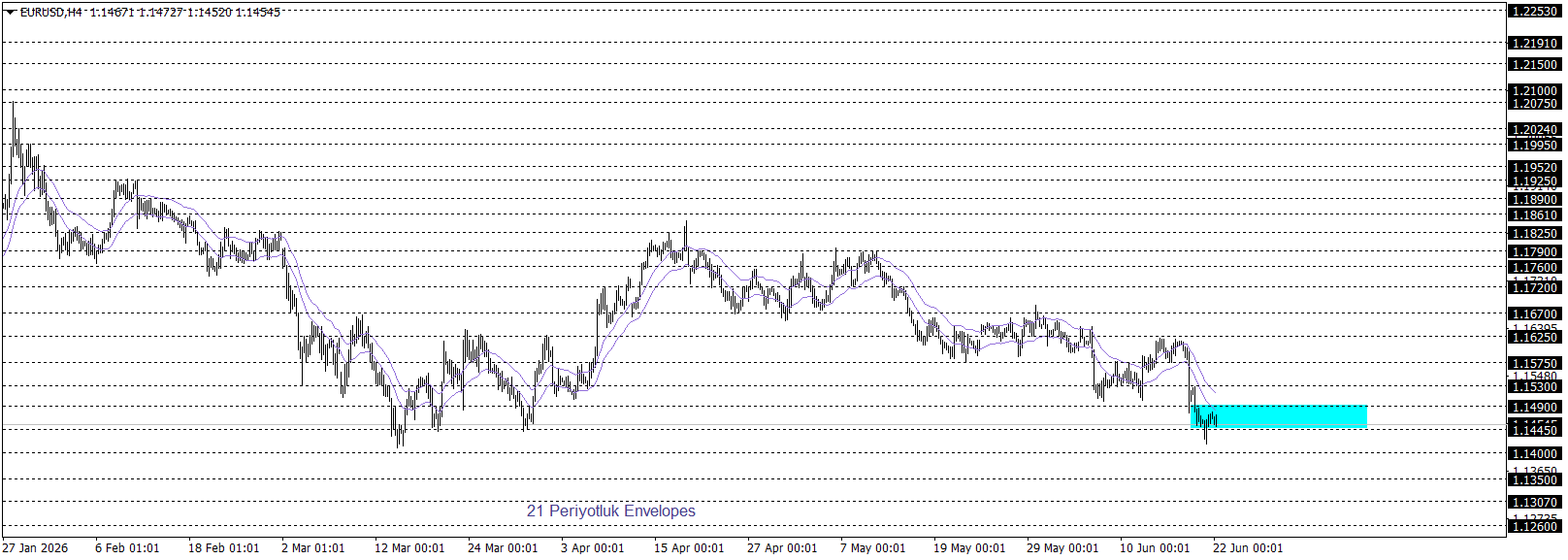 EURUSD
