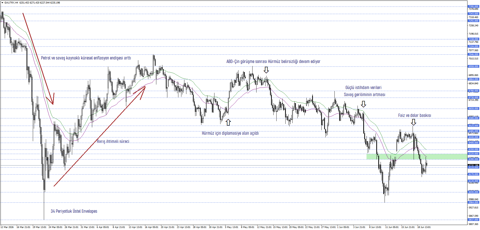 GRAM ALTIN