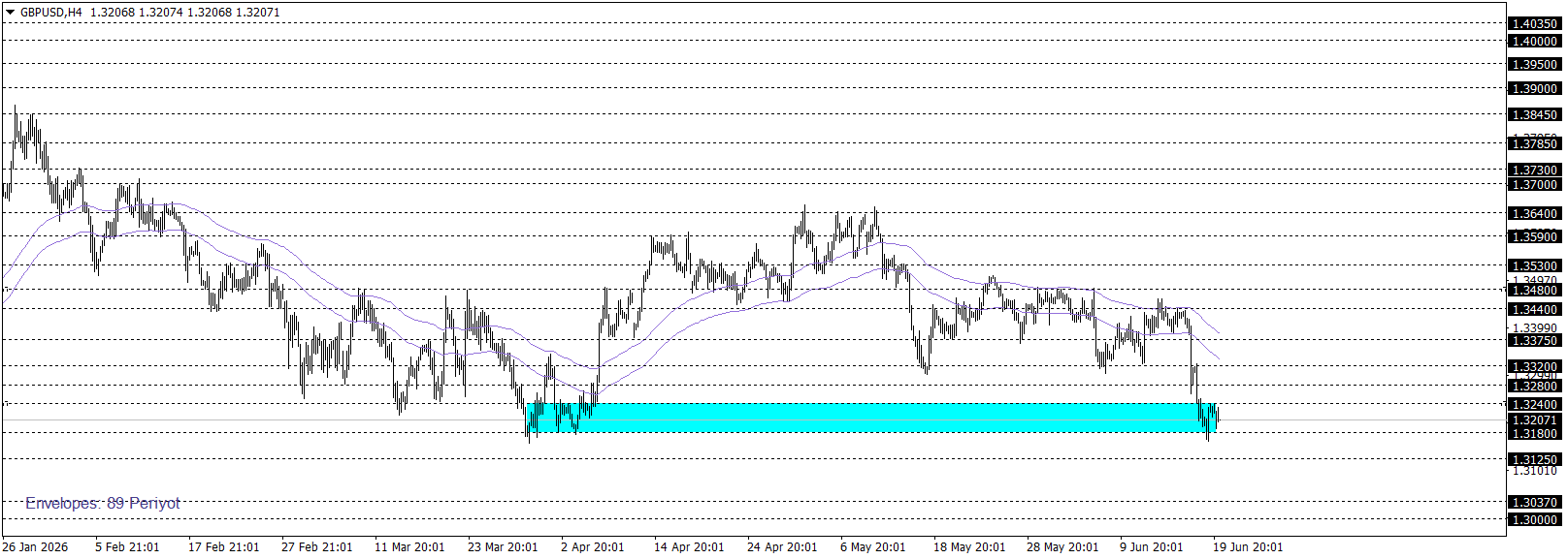 GBPUSD