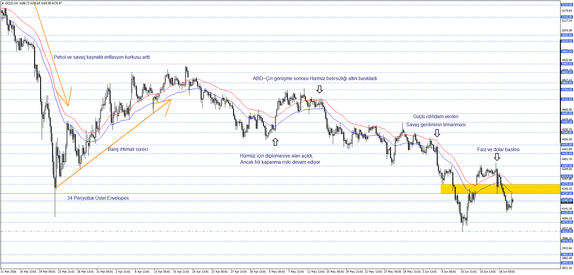 ONS ALTIN