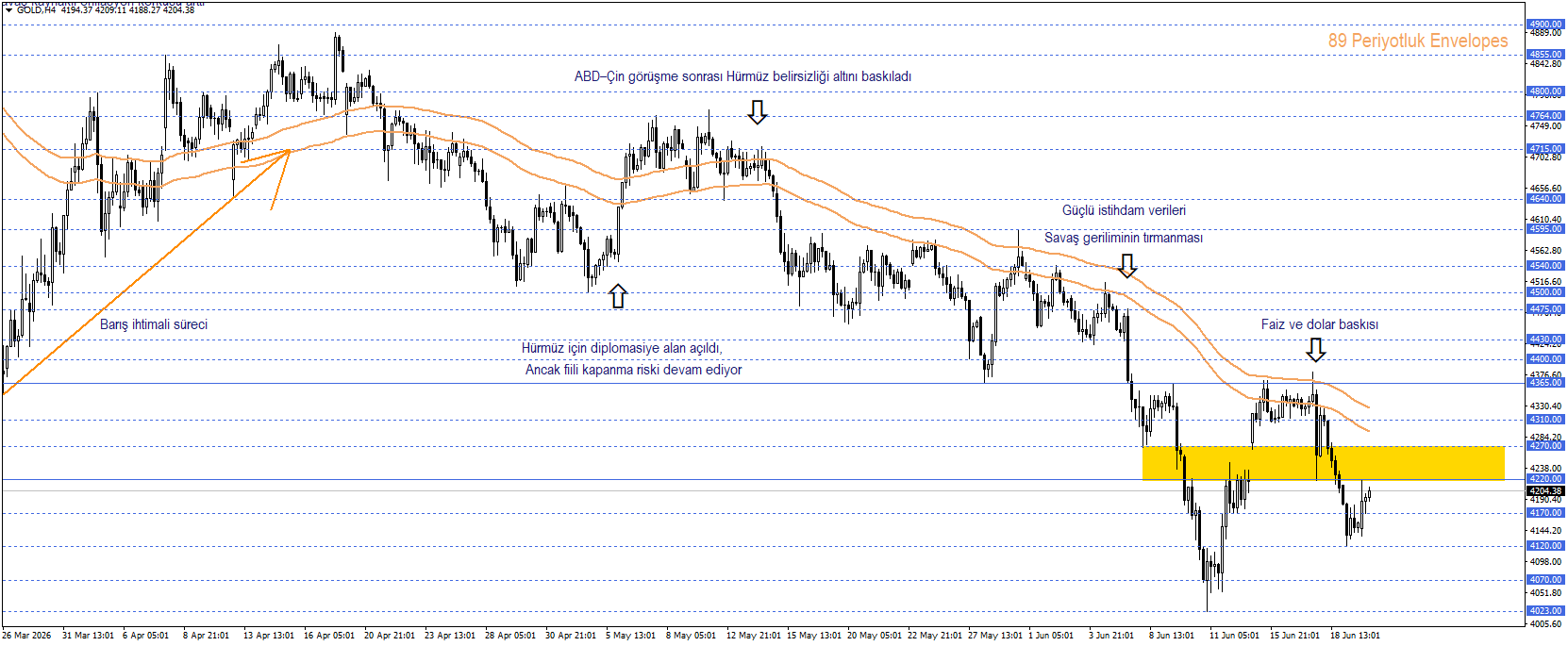 ONS ALTIN