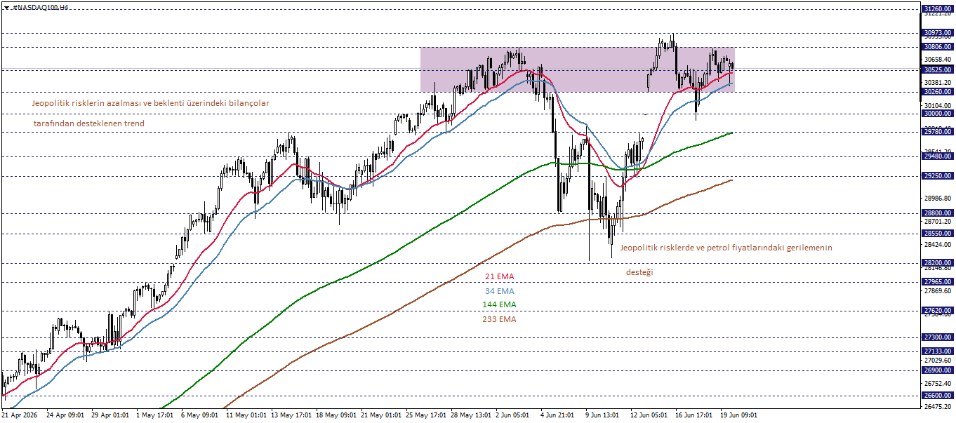 NASDAQ100