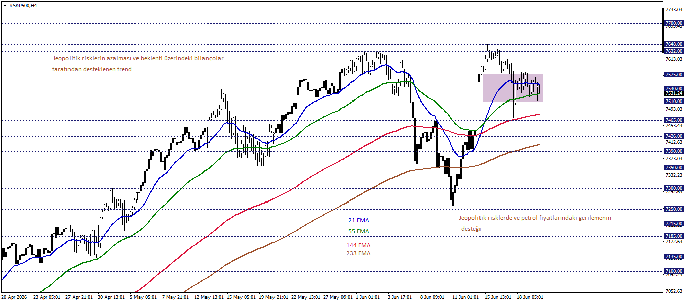 S&P500