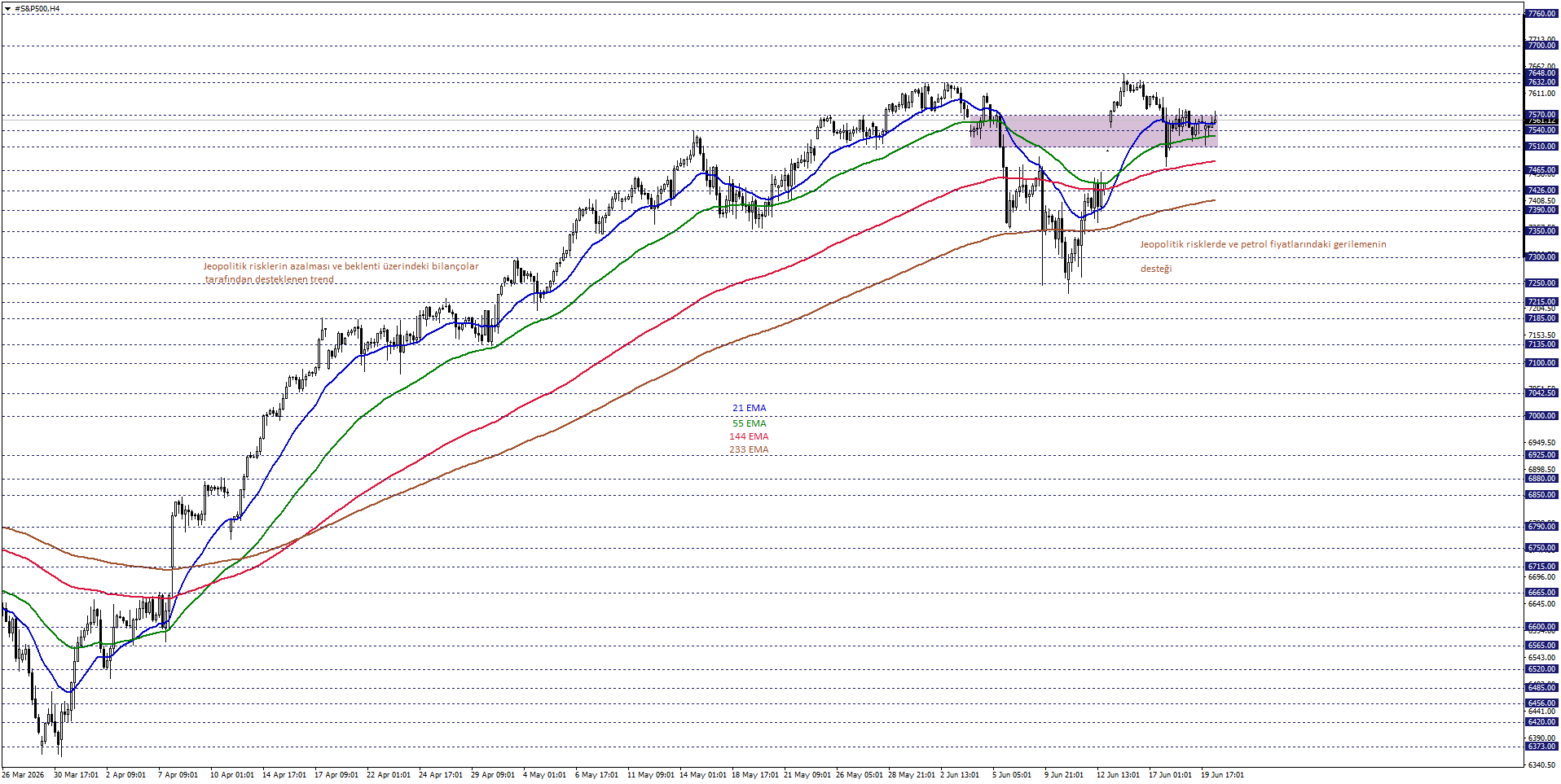 S&P500