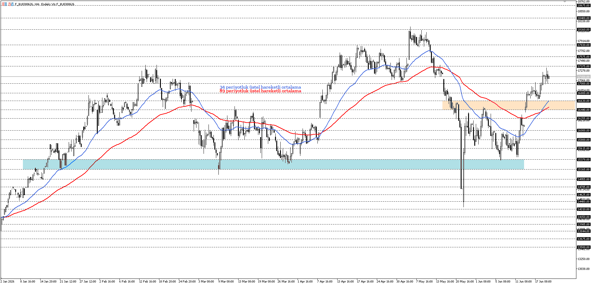 BİST30 KONTRATI (VİOP)