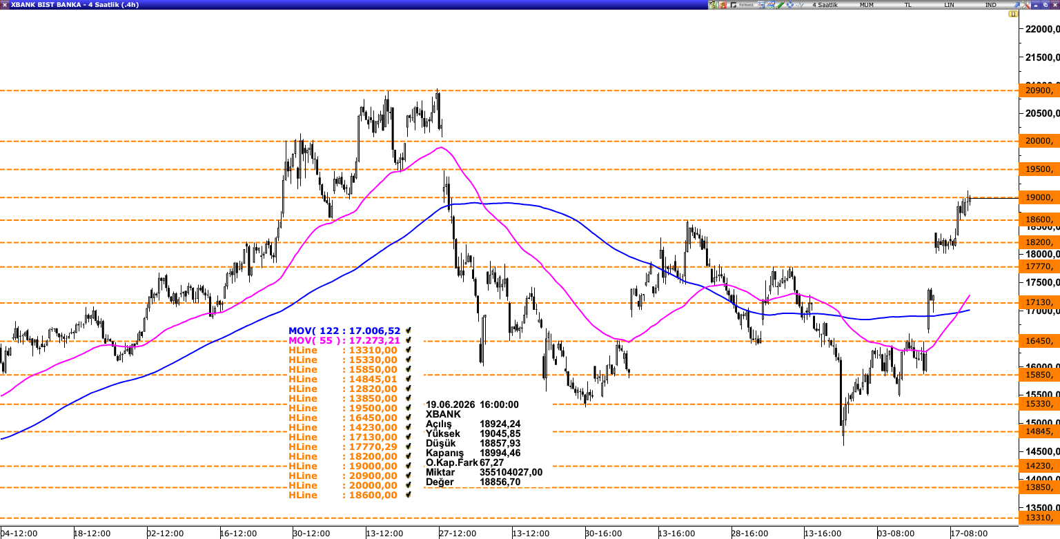 XBANK