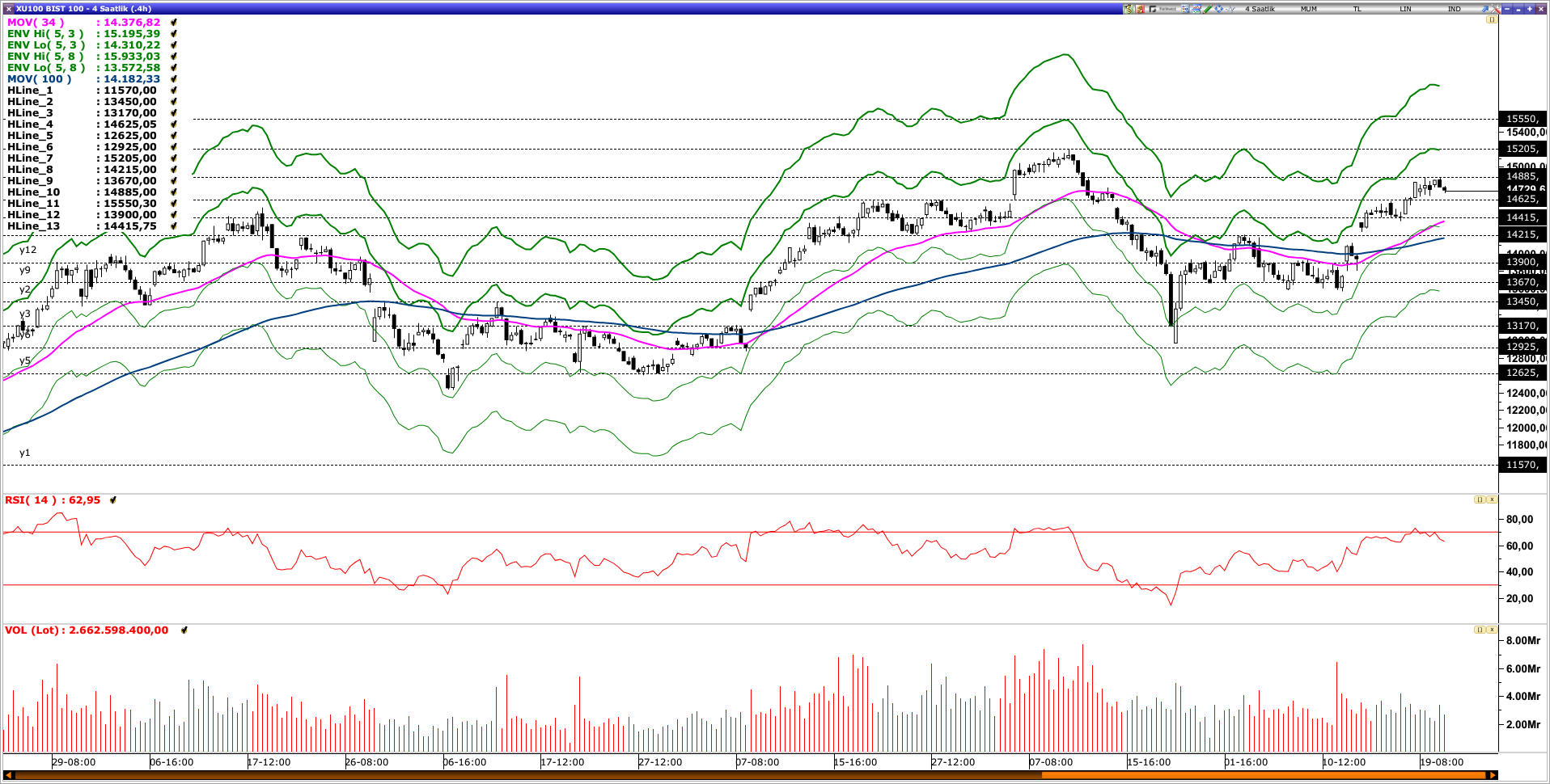 BİST100
