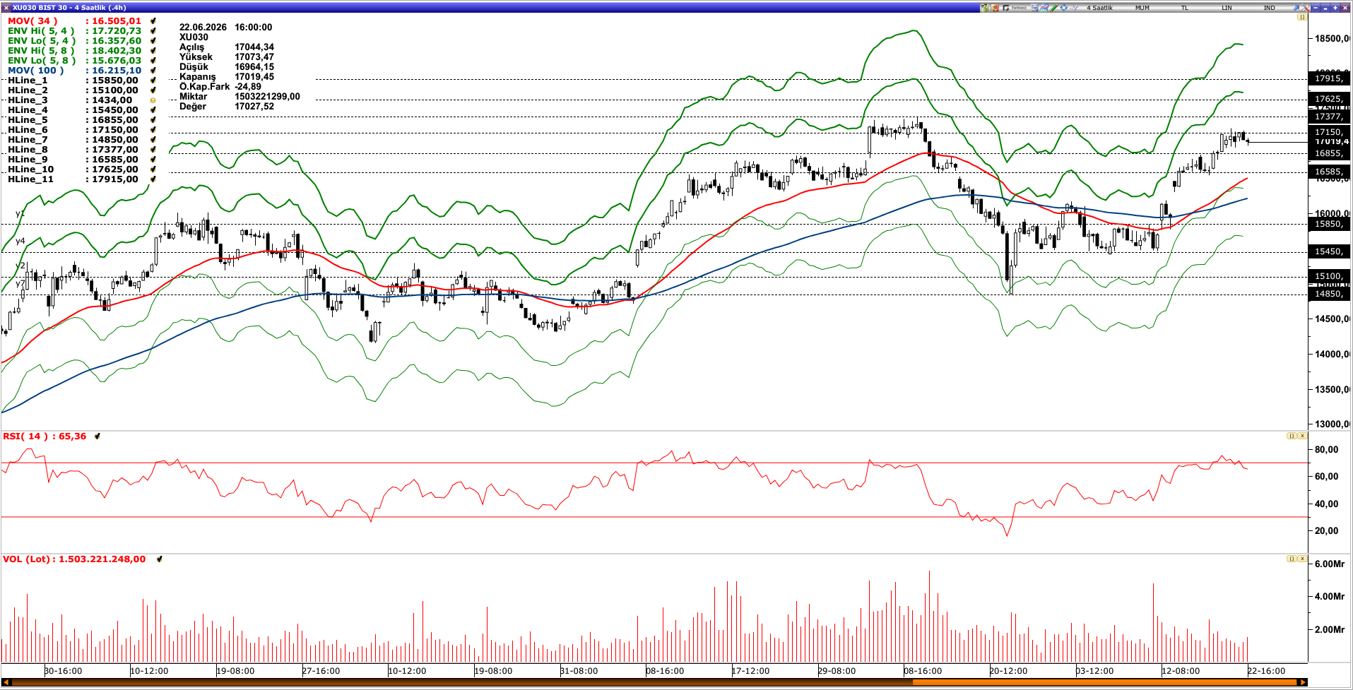 BİST30