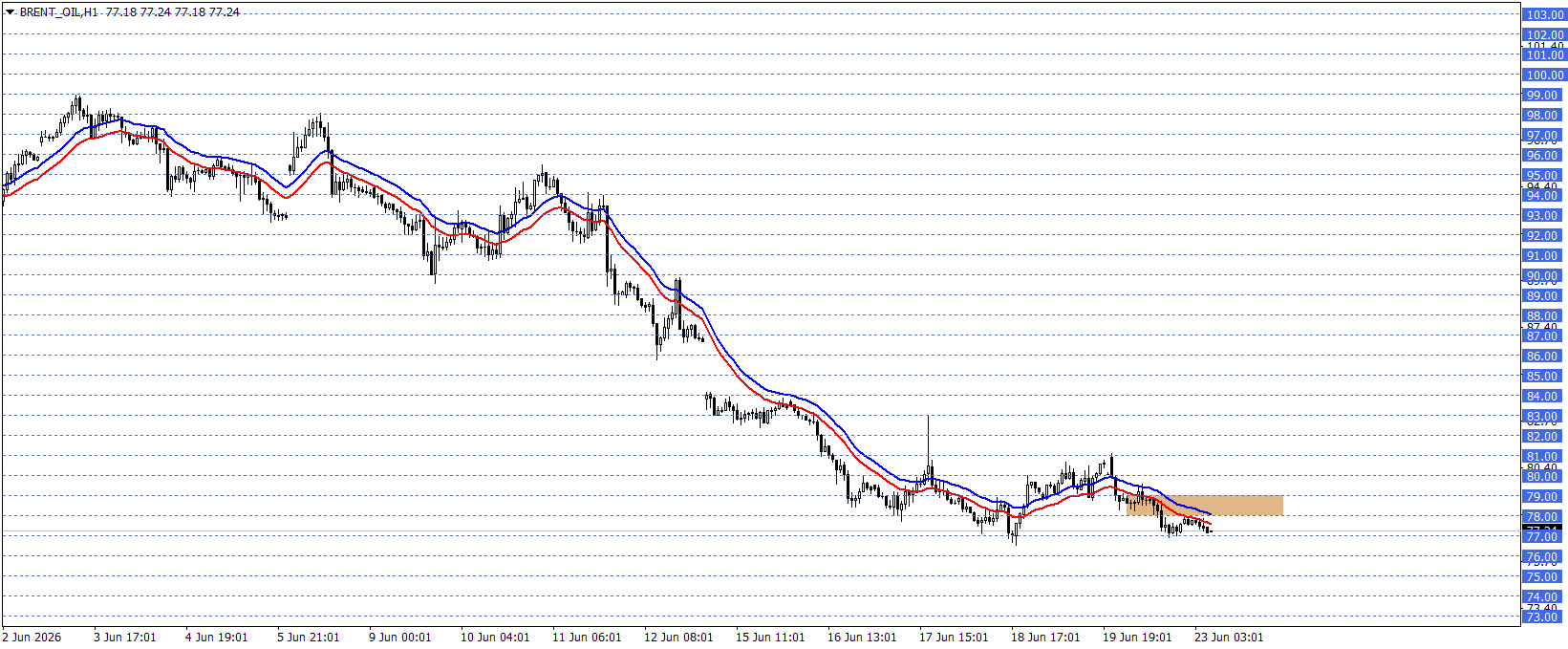 BRENT PETROL