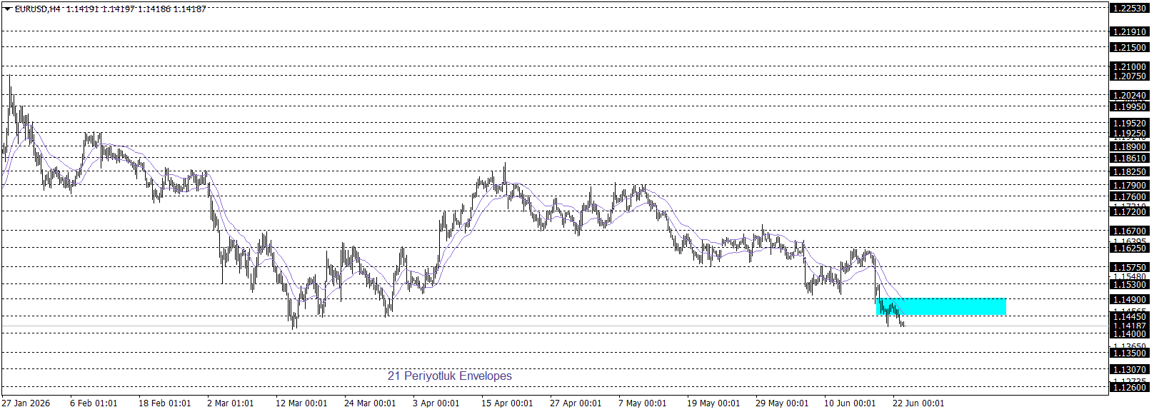 EURUSD