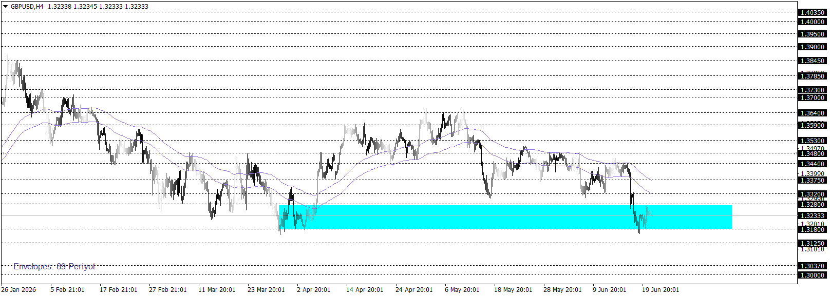GBPUSD