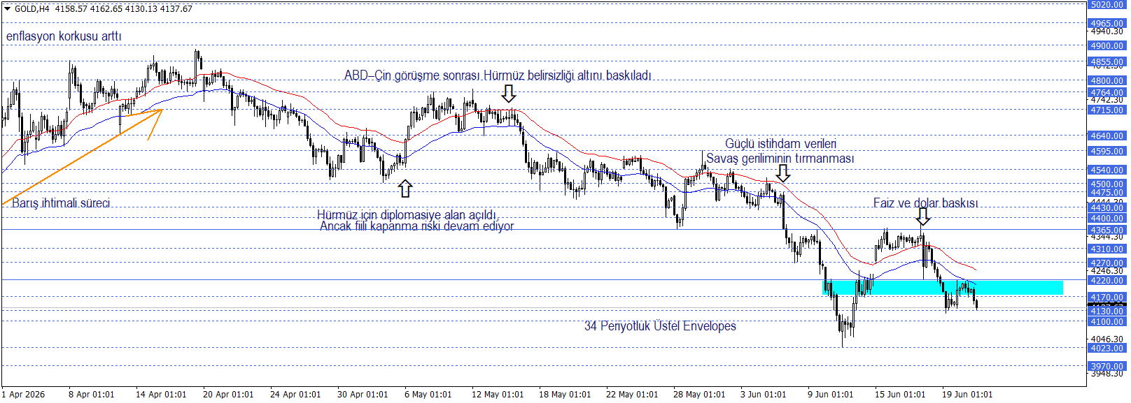 ONS ALTIN