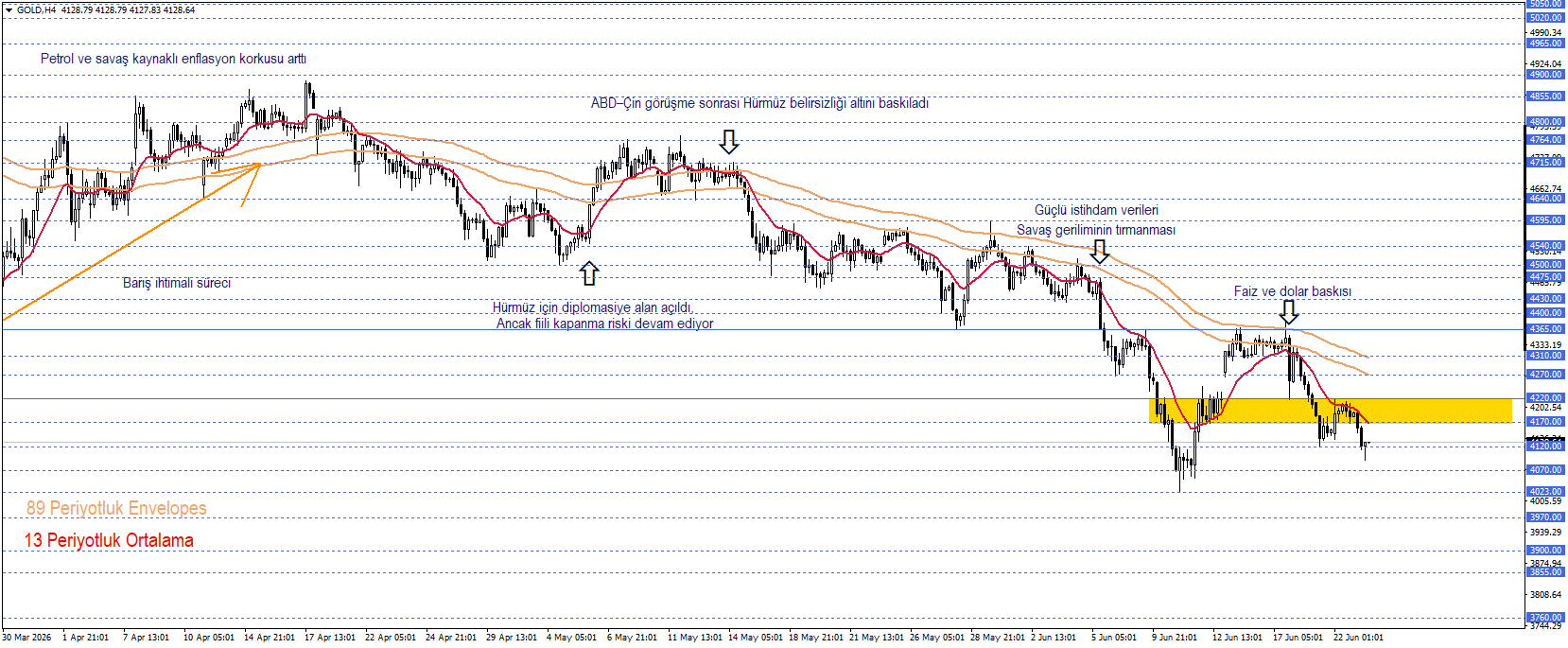 ONS ALTIN