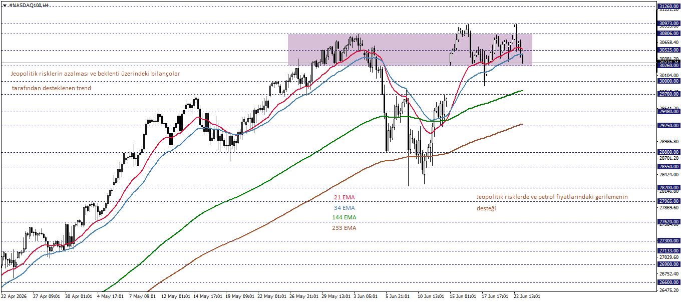 NASDAQ100