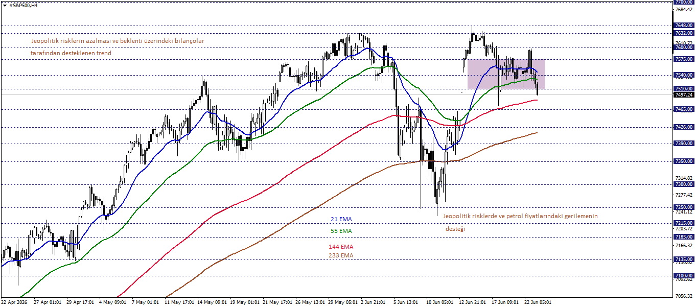 S&P500