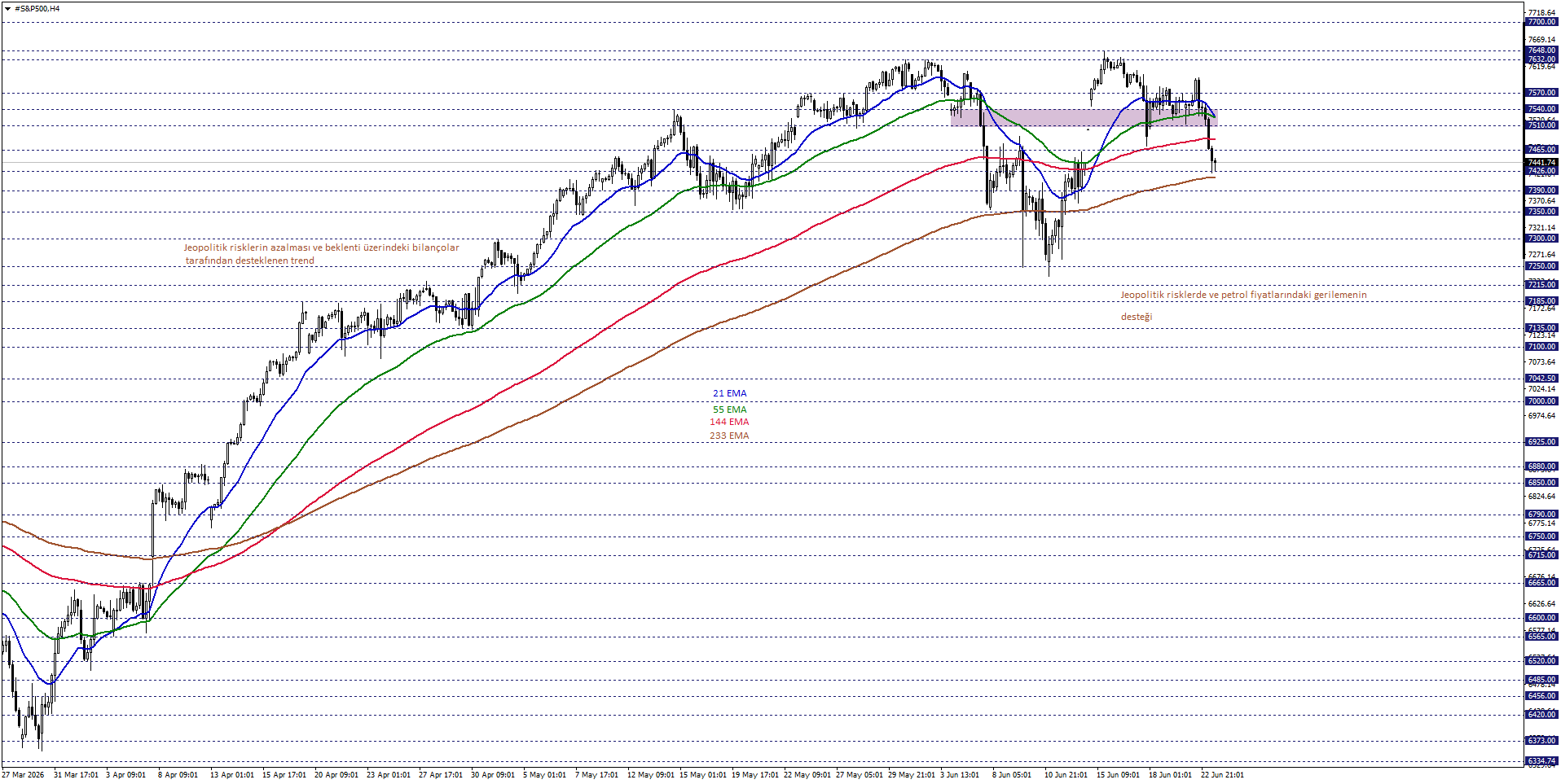 S&P500