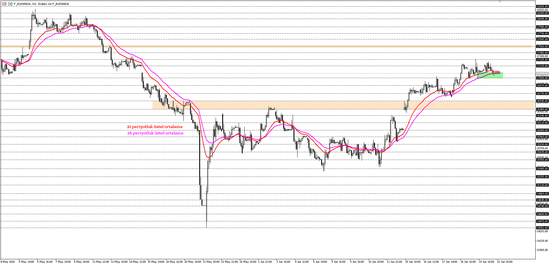 BİST30 KONTRATI (VİOP)