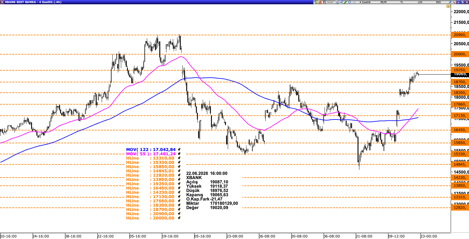 XBANK