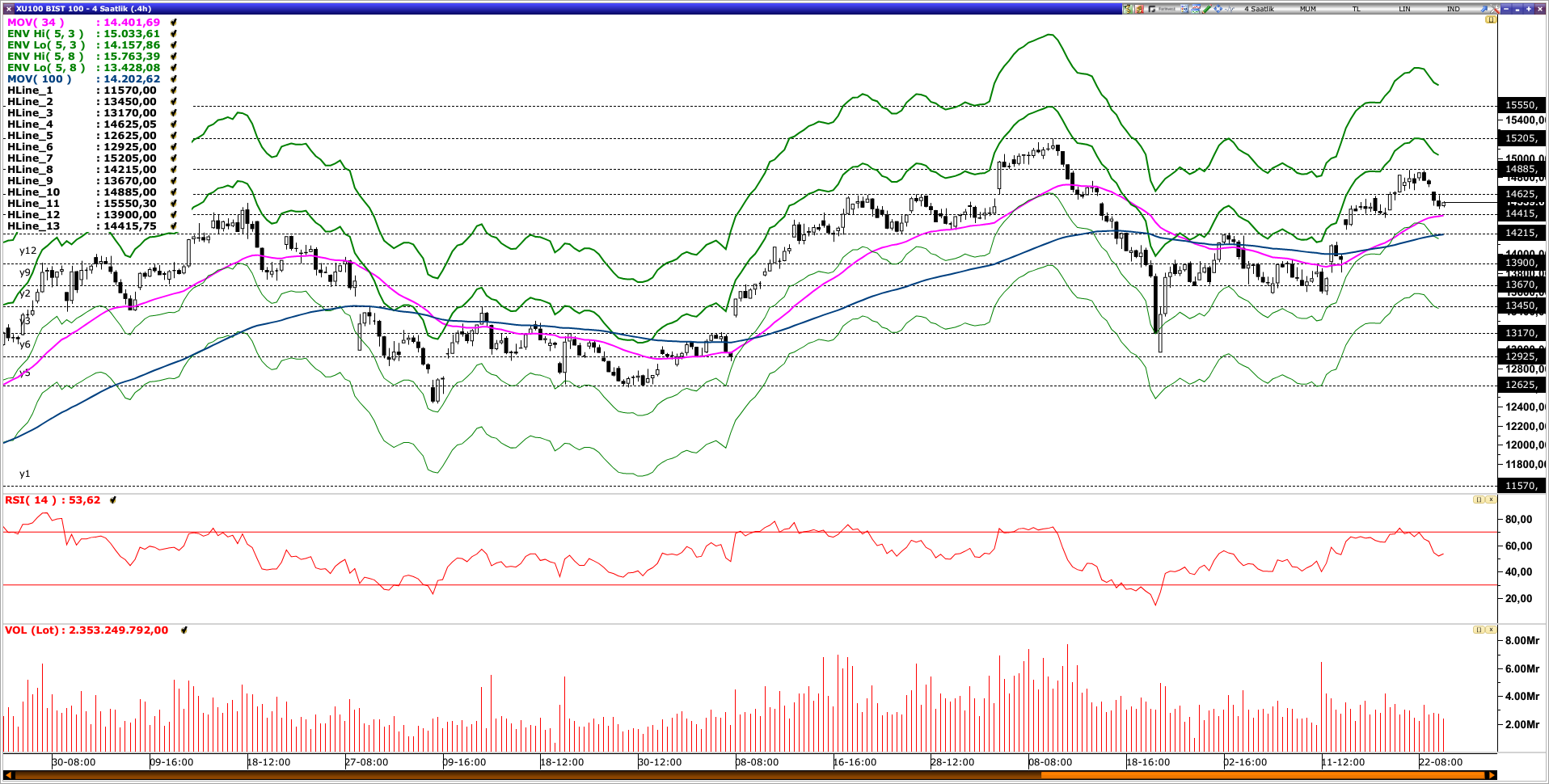BİST100