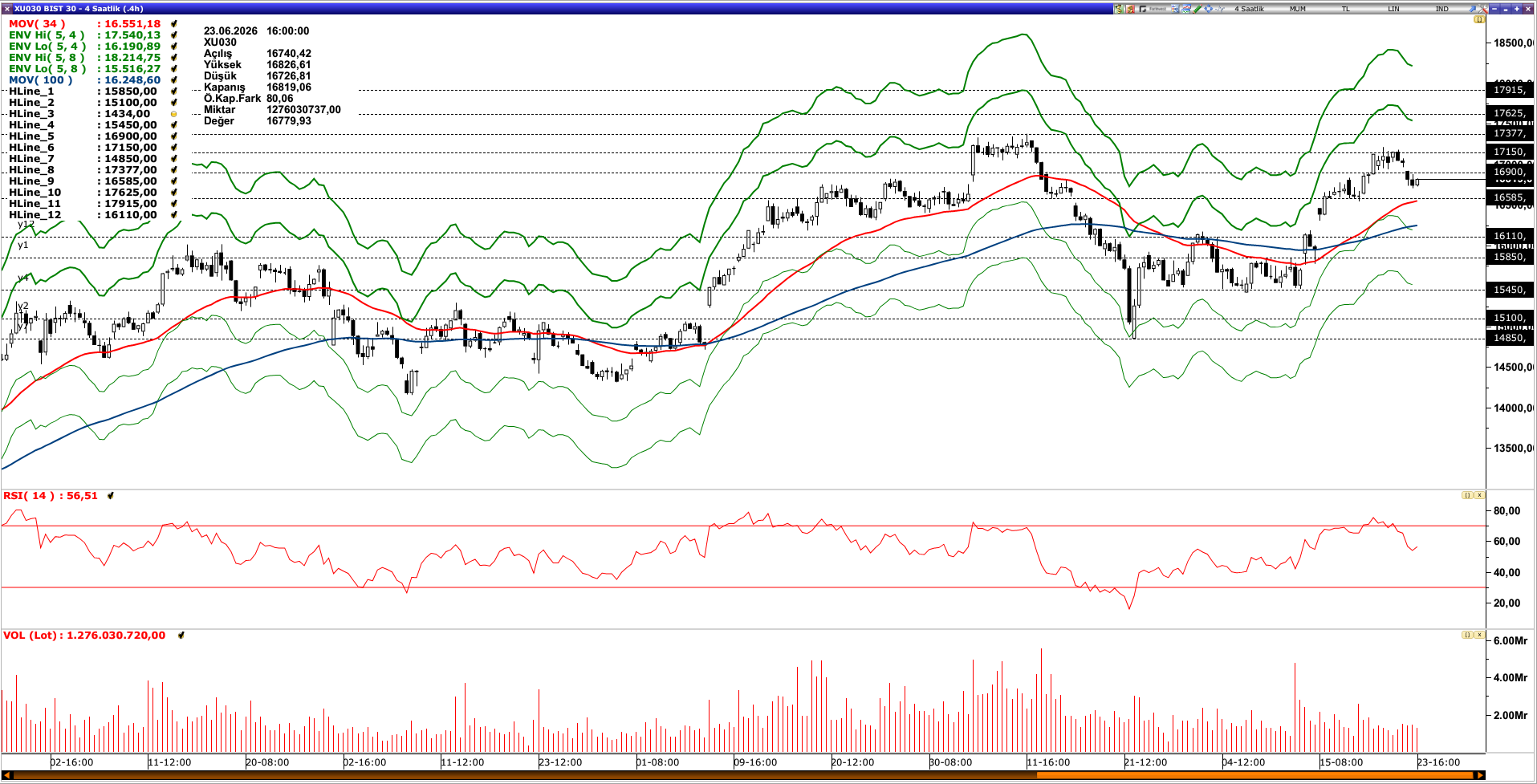 BİST30