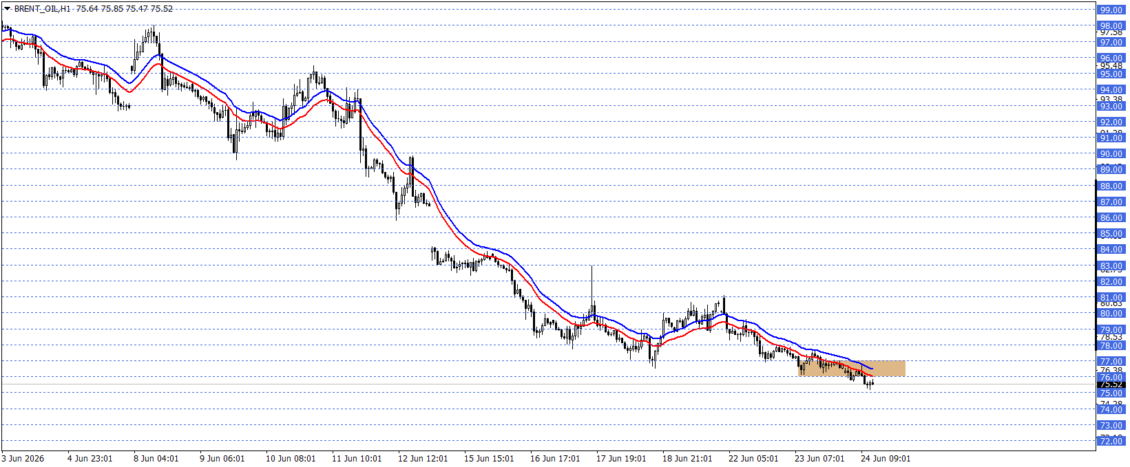 BRENT PETROL