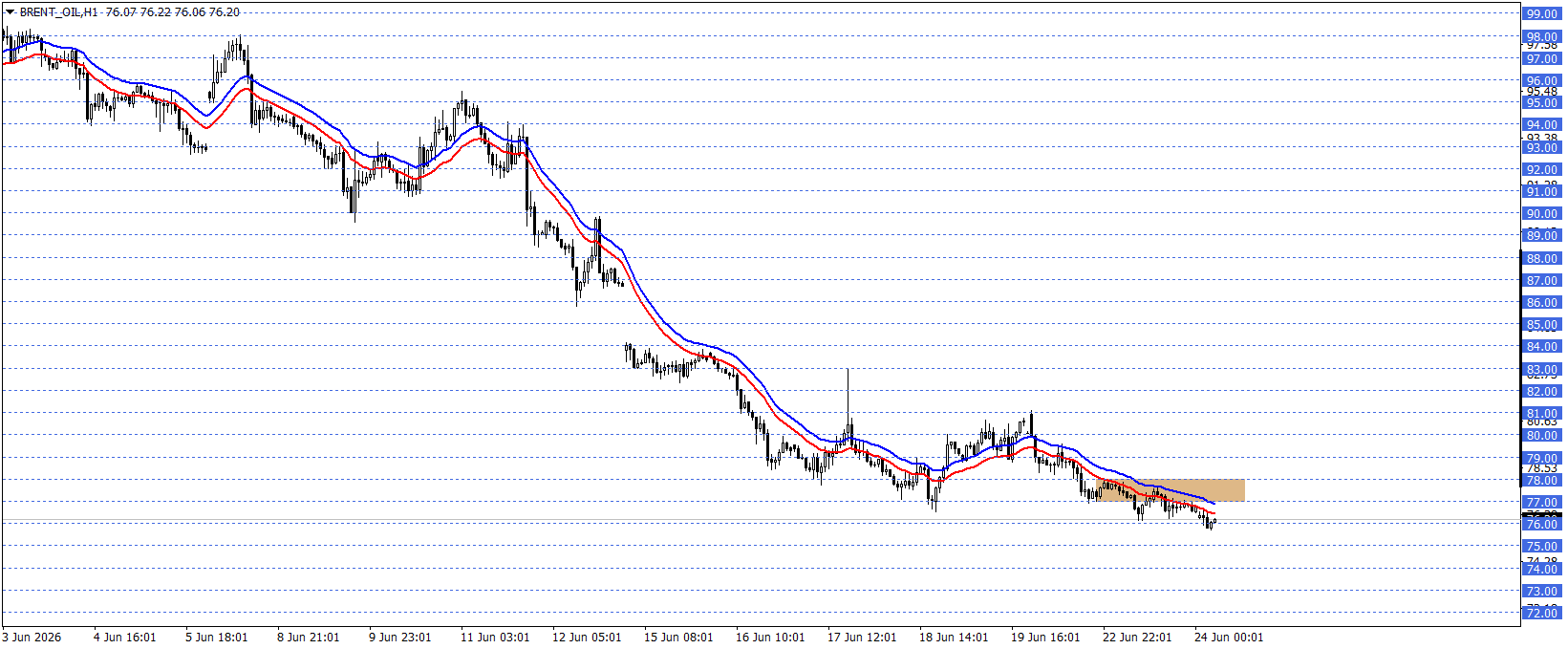 BRENT PETROL