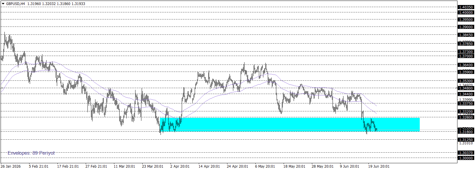 GBPUSD