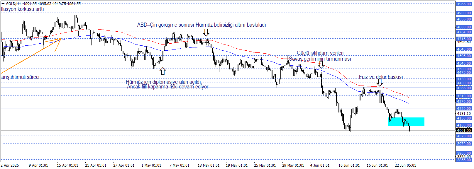 ONS ALTIN