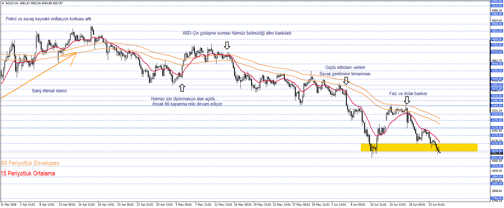 ONS ALTIN