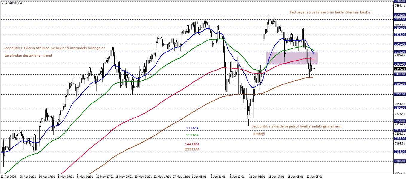S&P500