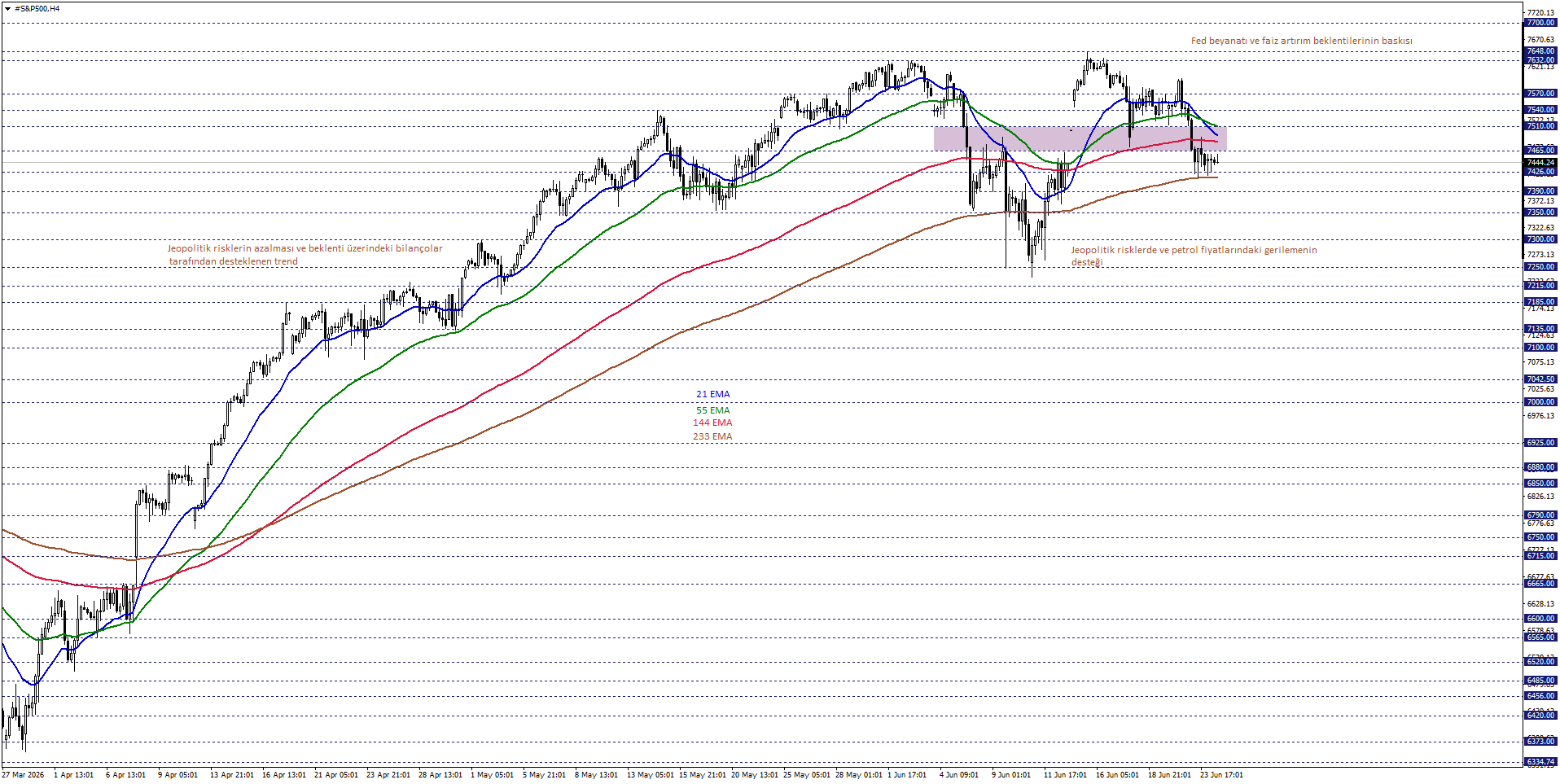 S&P500