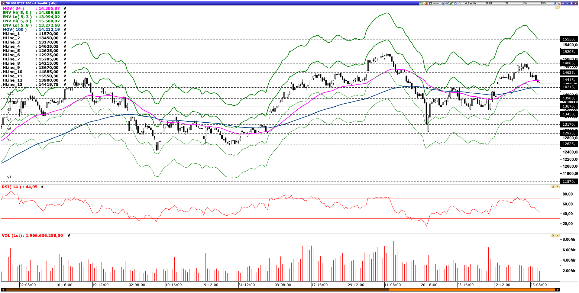 BİST100