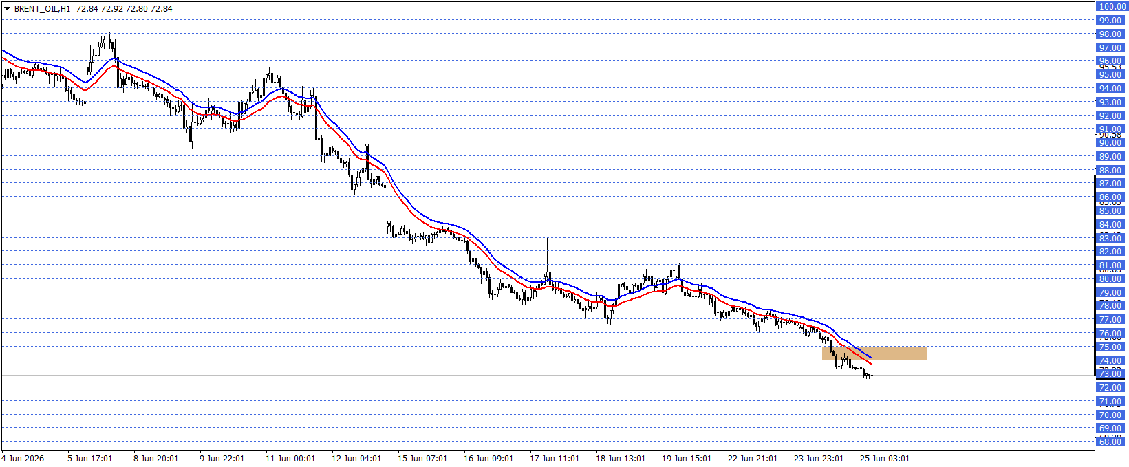 BRENT PETROL