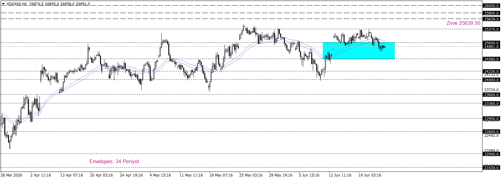 DAX40