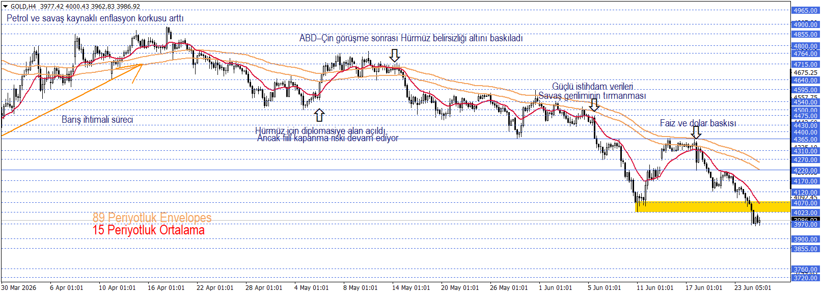 ONS ALTIN