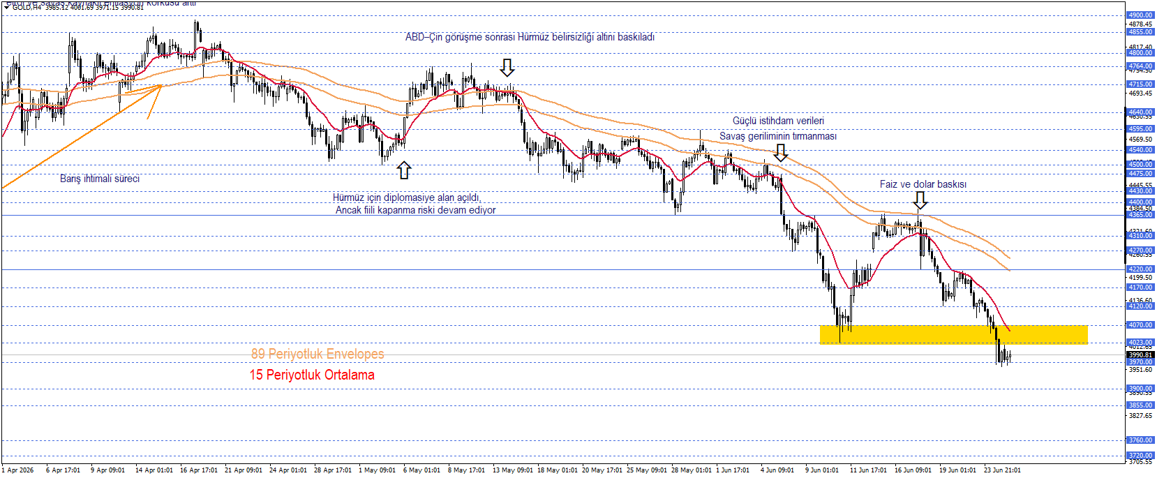 ONS ALTIN