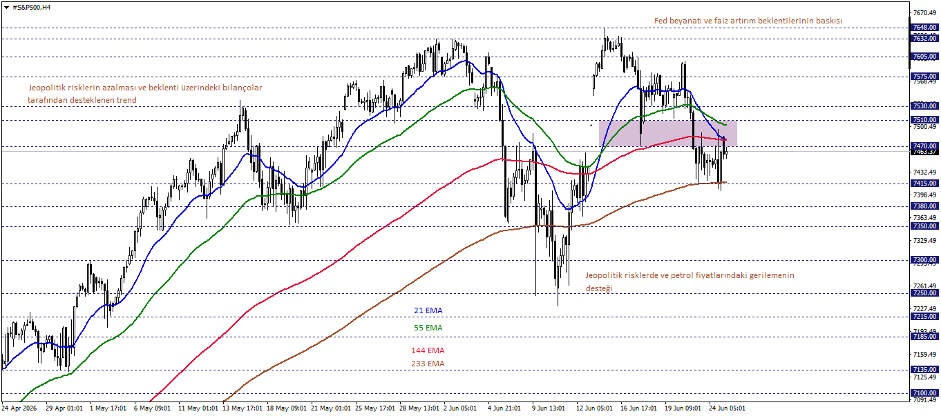 S&P500