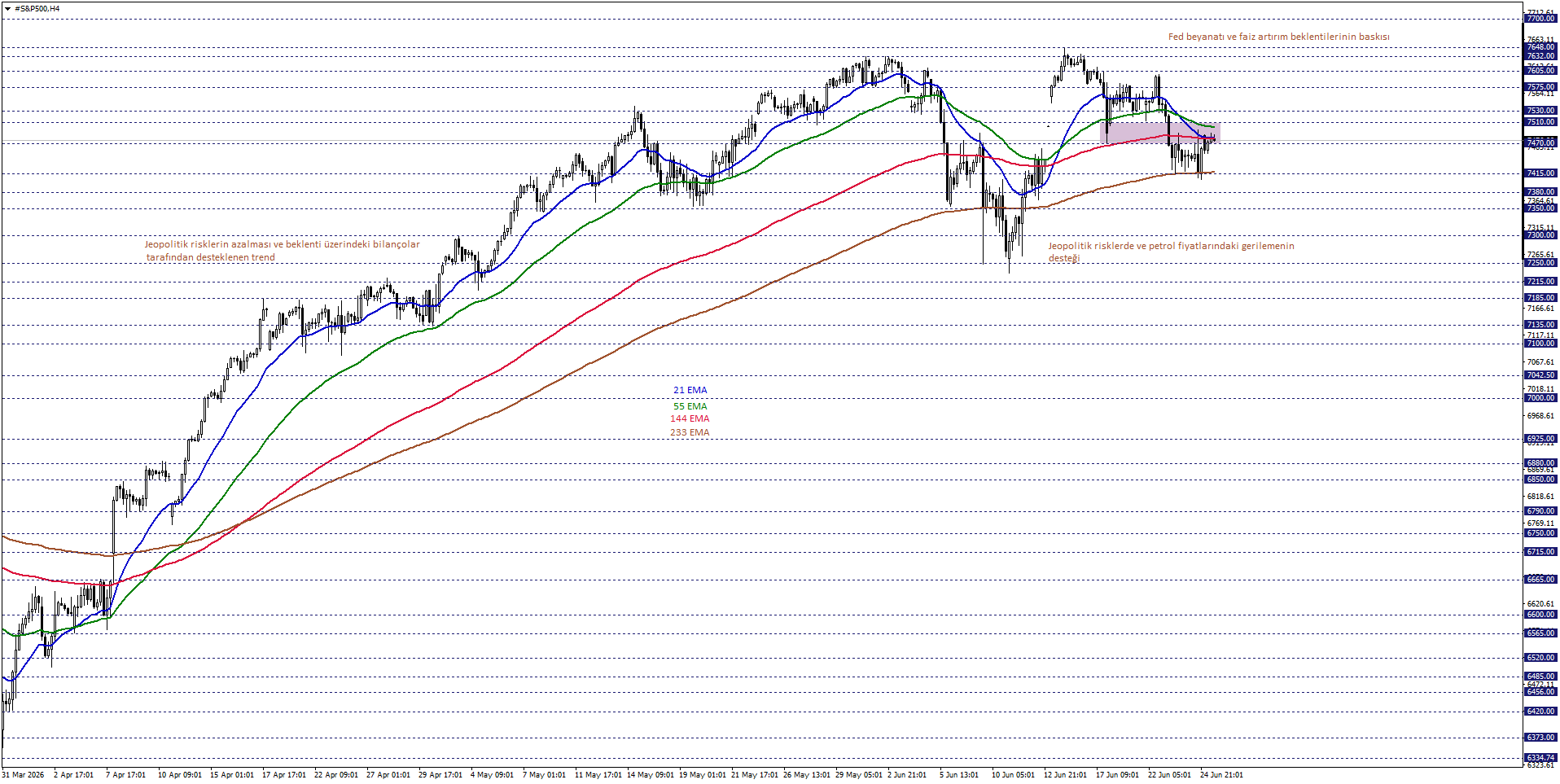 S&P500