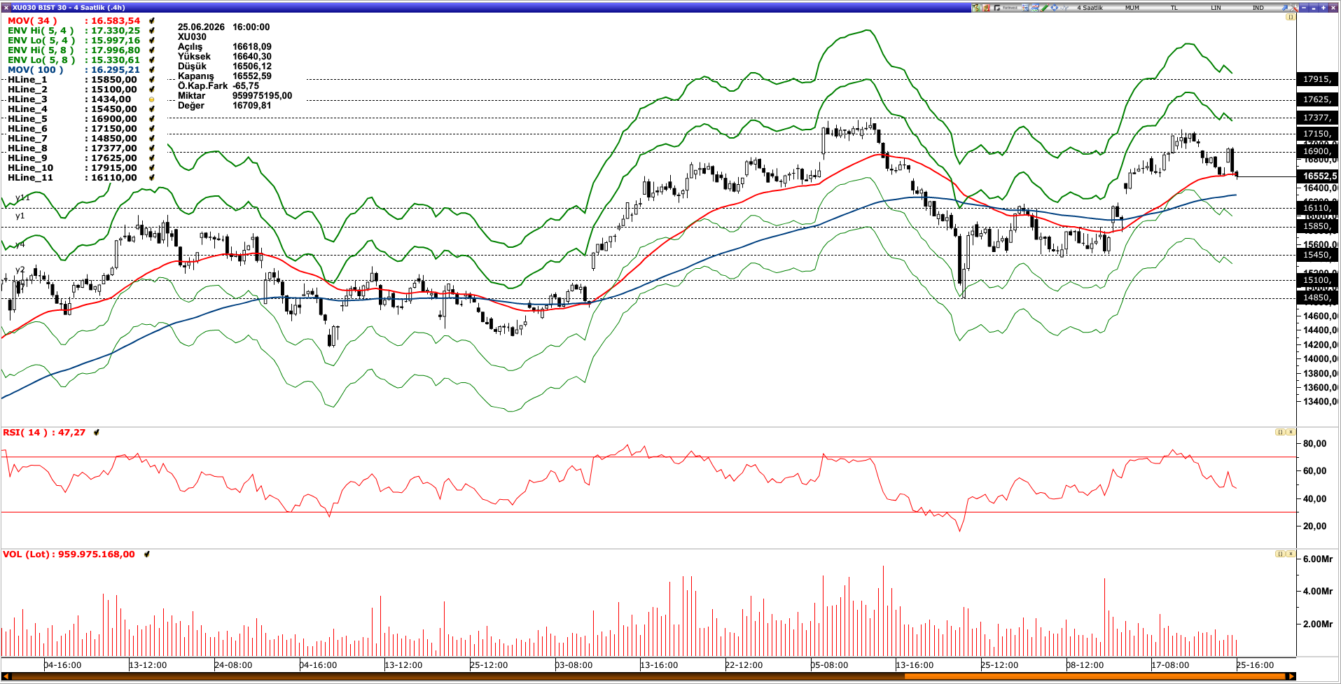 BİST30