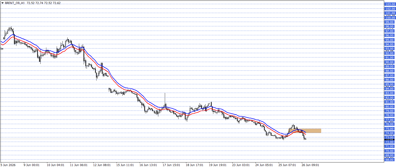BRENT PETROL