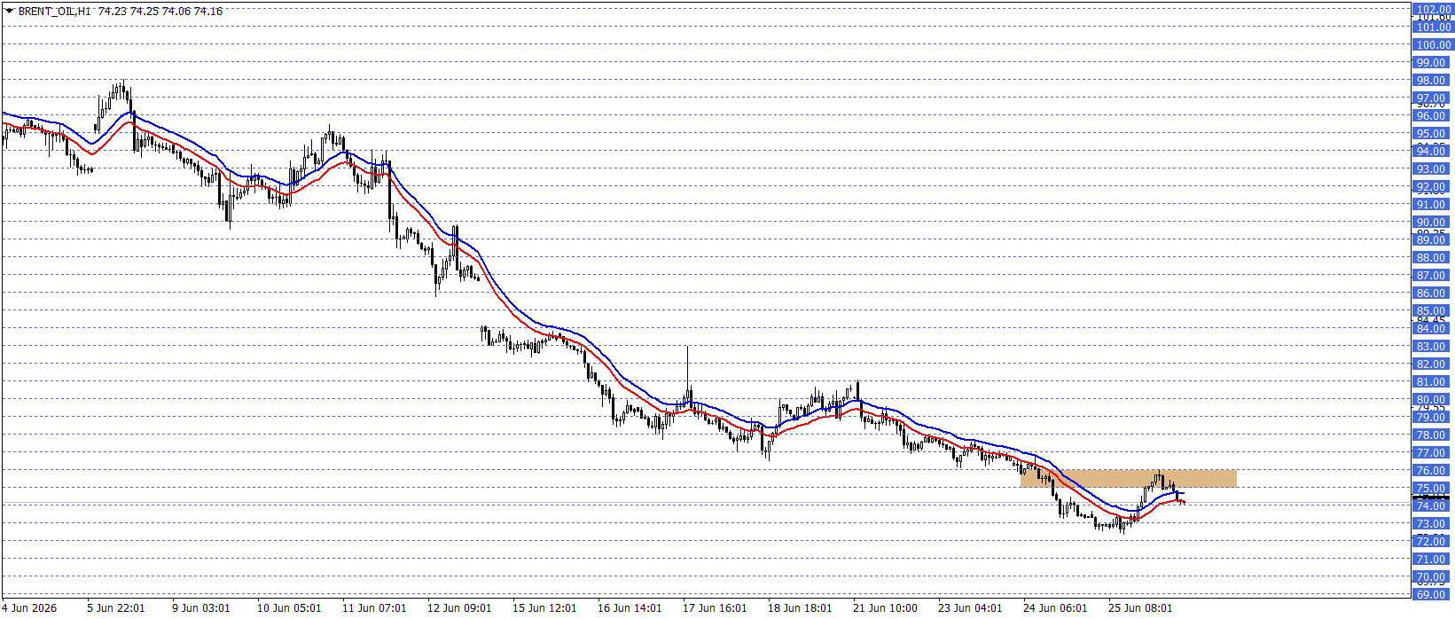 BRENT PETROL