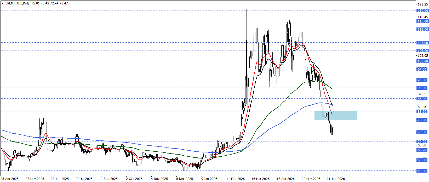 BRENT PETROL