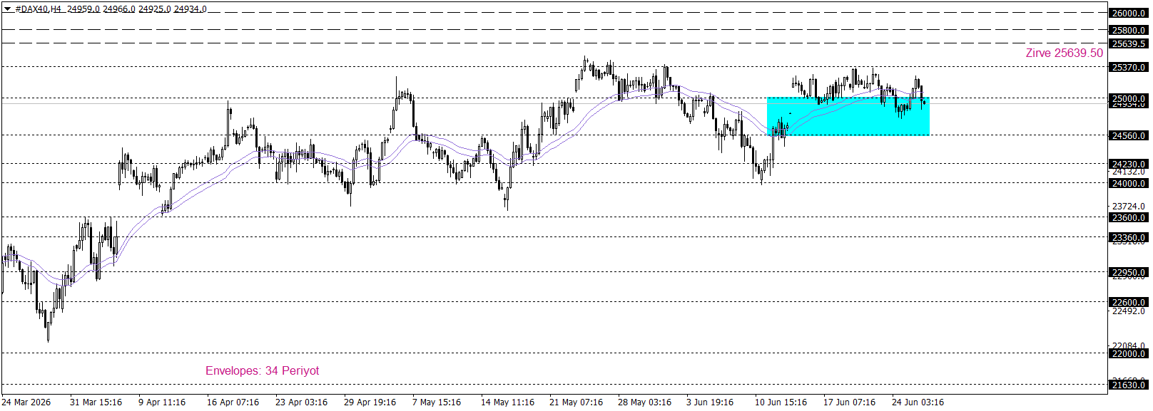 DAX40