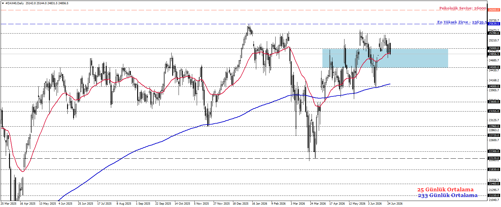 DAX40