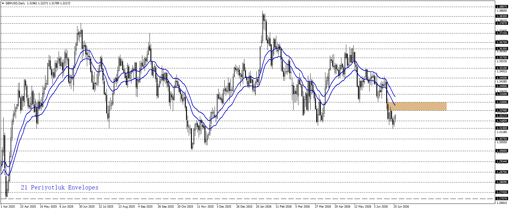 GBPUSD