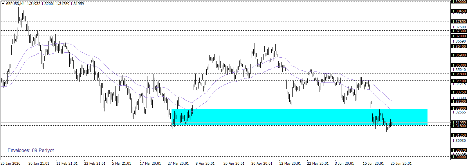 GBPUSD
