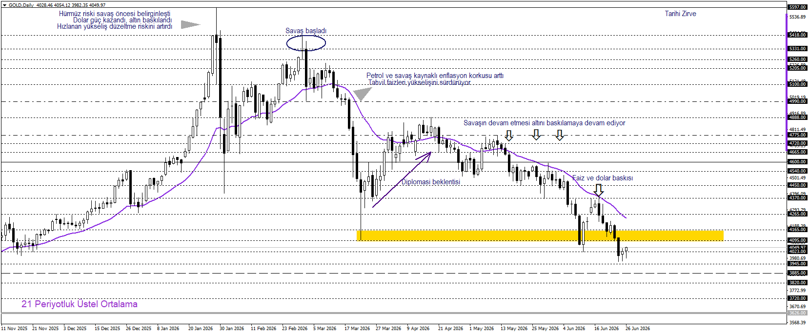 ONS ALTIN