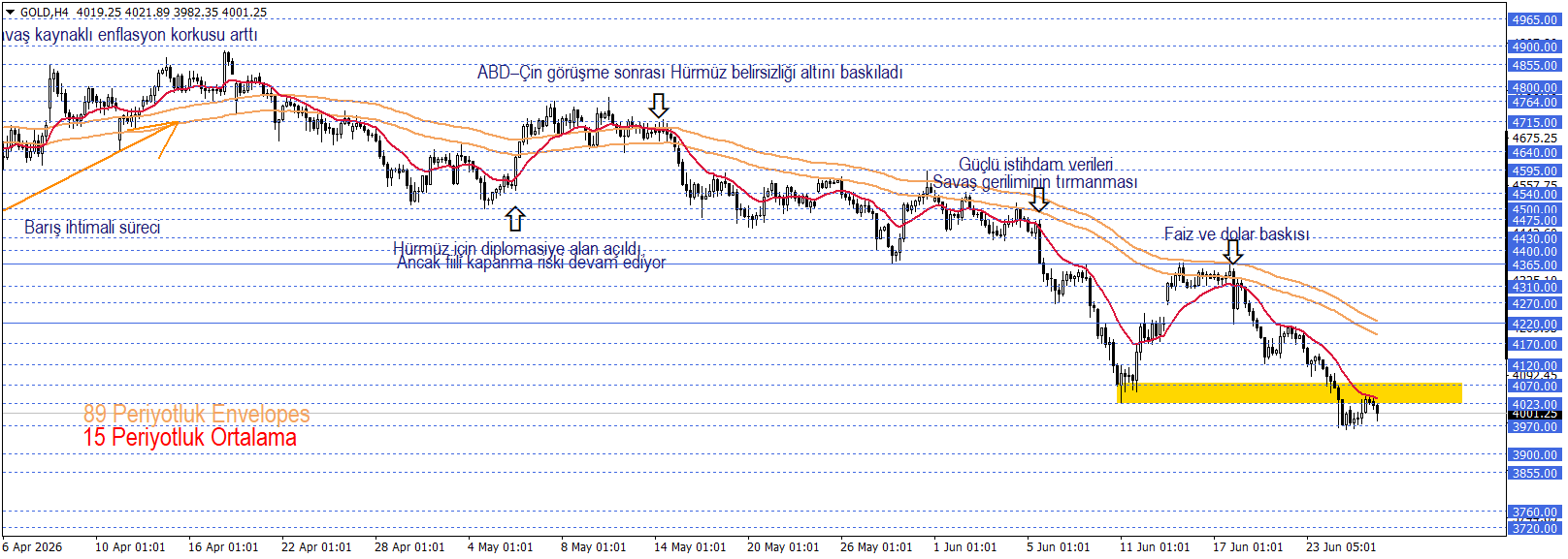 ONS ALTIN