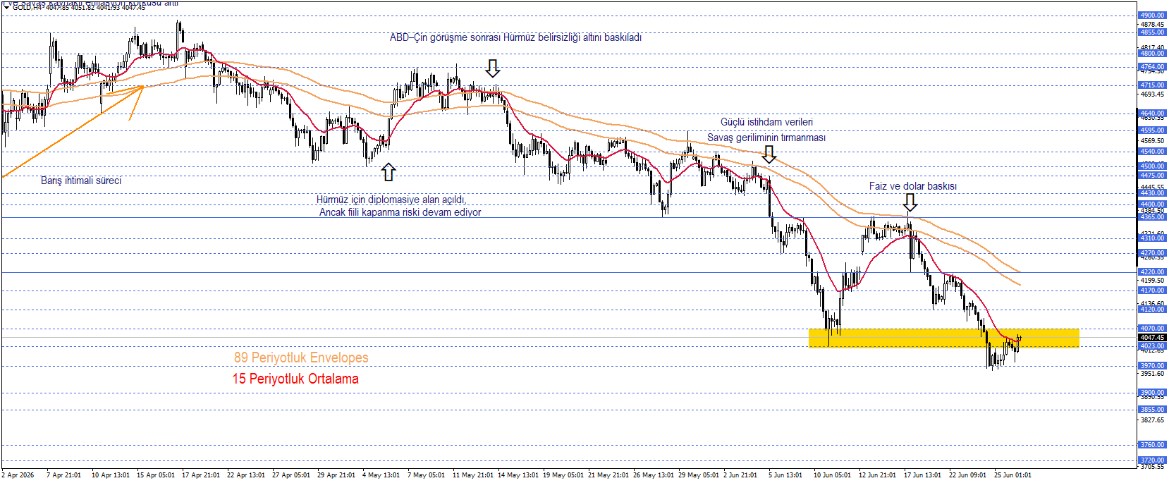 ONS ALTIN